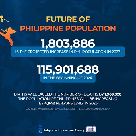 baguio population 2024|Population of Baguio City, Philippines (PH) 2024 .